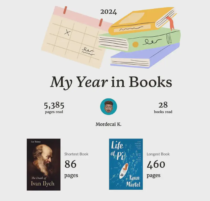 Image showing I read 28 books in 2024 being 5,385 pages. My shortest book was Leo Tolstoy&rsquo;s The Death of Ivan Ilych at 86 pages long and the longest book being Yann Martel&rsquo;s Life of Pi at 460 pages long.