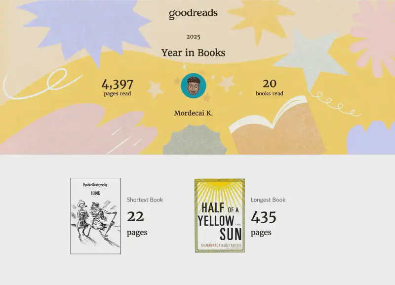 Image showing I read 20 books in 2025 totalling 4,397 pages. My shortest book was Fyodor Dostoyesky&rsquo;s Bobok with 22 pages and the longest book being Chimamanda Ngozi Adichie&rsquo;s Half of a Yellow Sun with 435 pages.