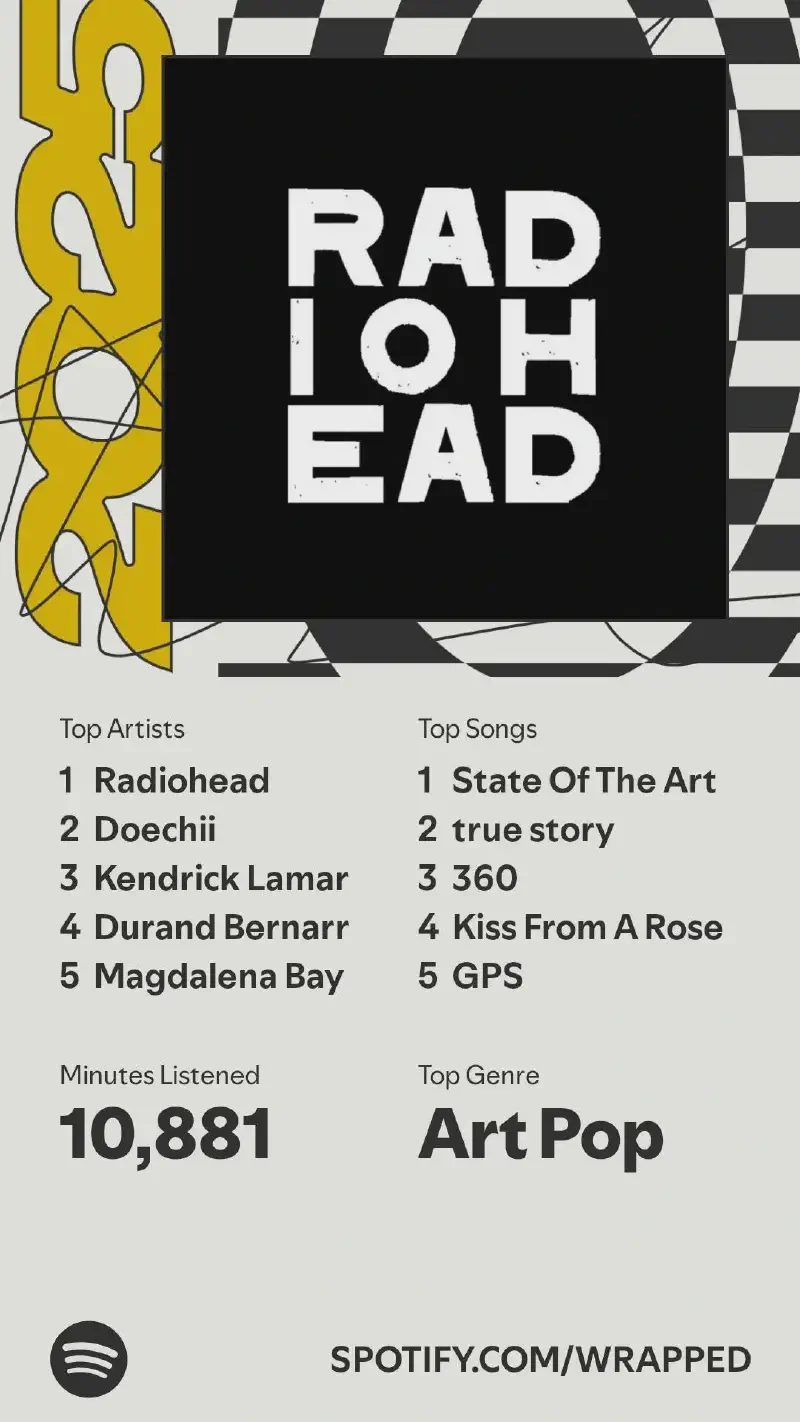 Screenshot of my 2025 Spotify Wrapped showing total minutes listened, top songs, top artists, and top genre.