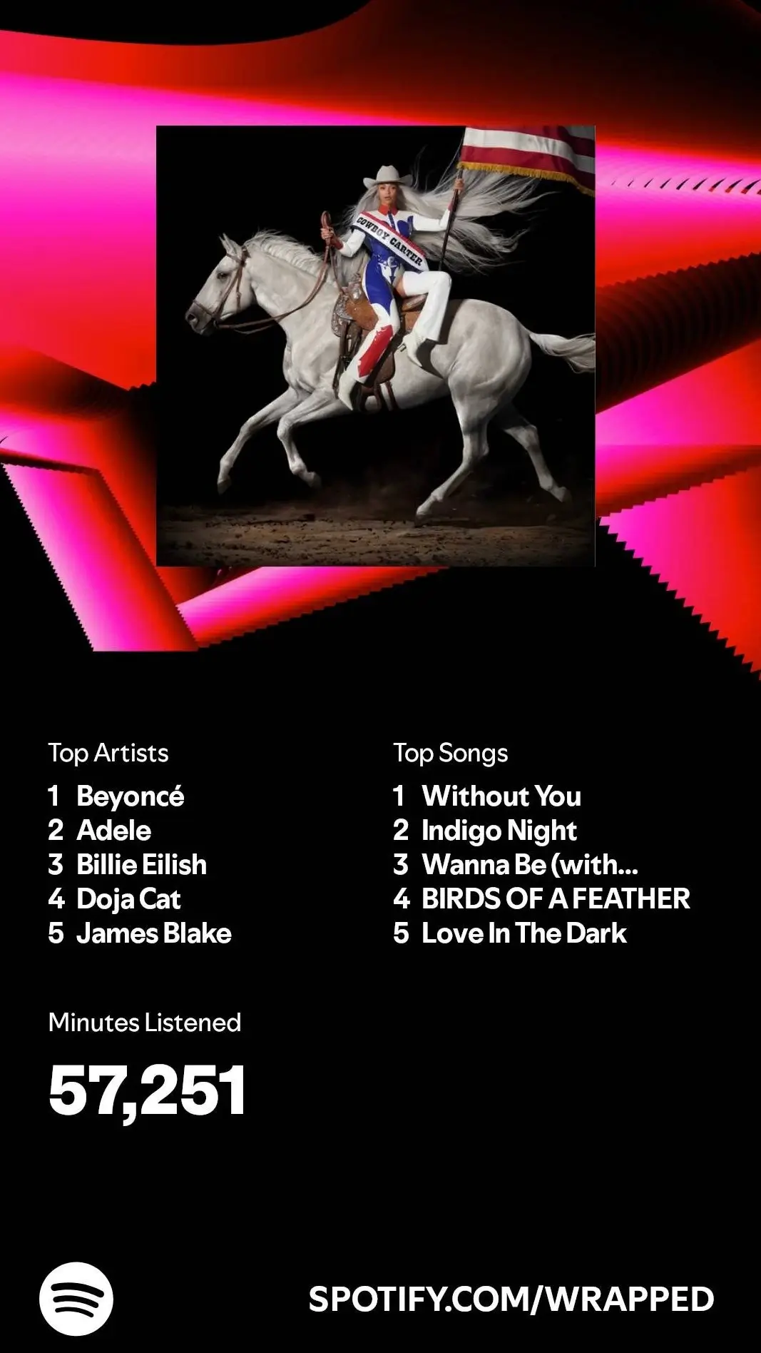 My Spotify Wrapped 2024 summary with my top artists in this order: Beyonce, Adele, Billie Eilish, Doja Cat and James Blake. My top songs are Without You by TEEKS, Indigo Night by Tamino, Wanna Be by GloRilla with Megan Thee Stallion, BIRDS OF A FEATHER by Billie Eilish and Love In The Dark by Adele.