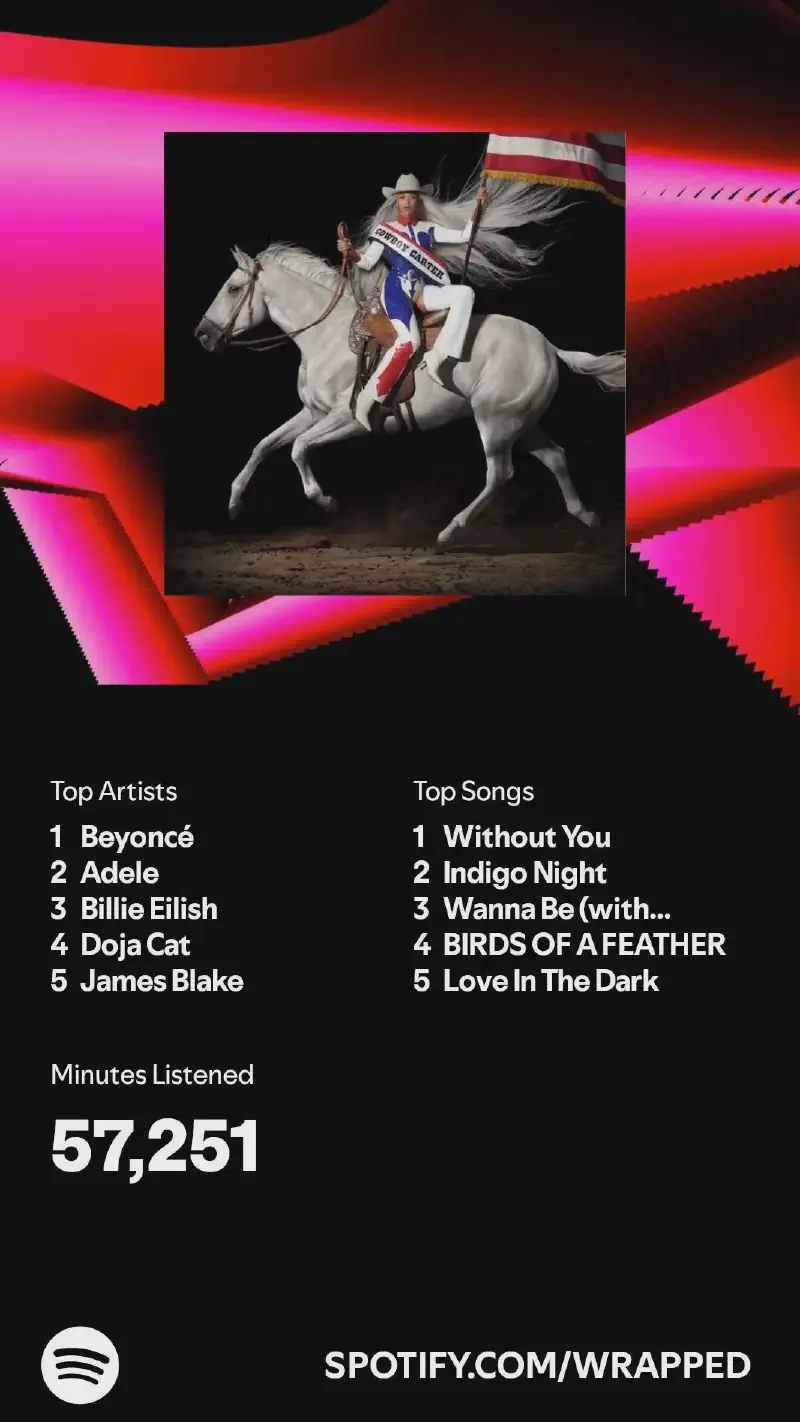 My Spotify Wrapped 2024 summary with my top artists in this order: Beyonce, Adele, Billie Eilish, Doja Cat and James Blake. My top songs are Without You by TEEKS, Indigo Night by Tamino, Wanna Be by GloRilla with Megan Thee Stallion, BIRDS OF A FEATHER by Billie Eilish and Love In The Dark by Adele.